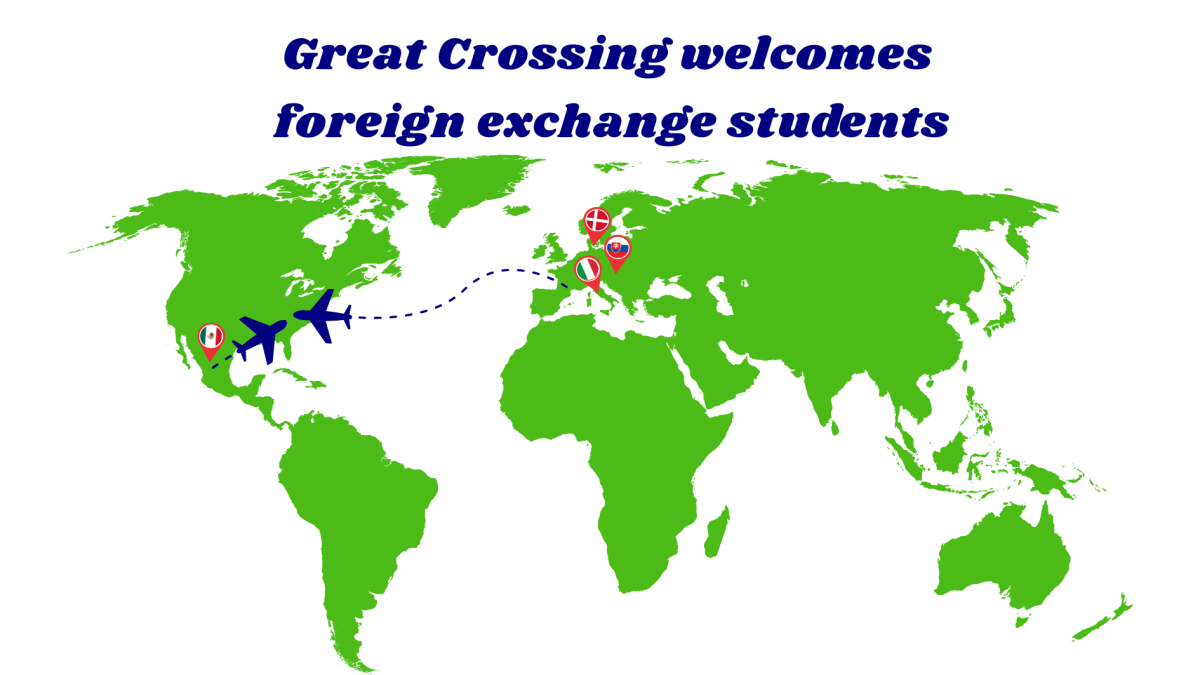 GCHS will have six foreign exchange students enrolled this year.  